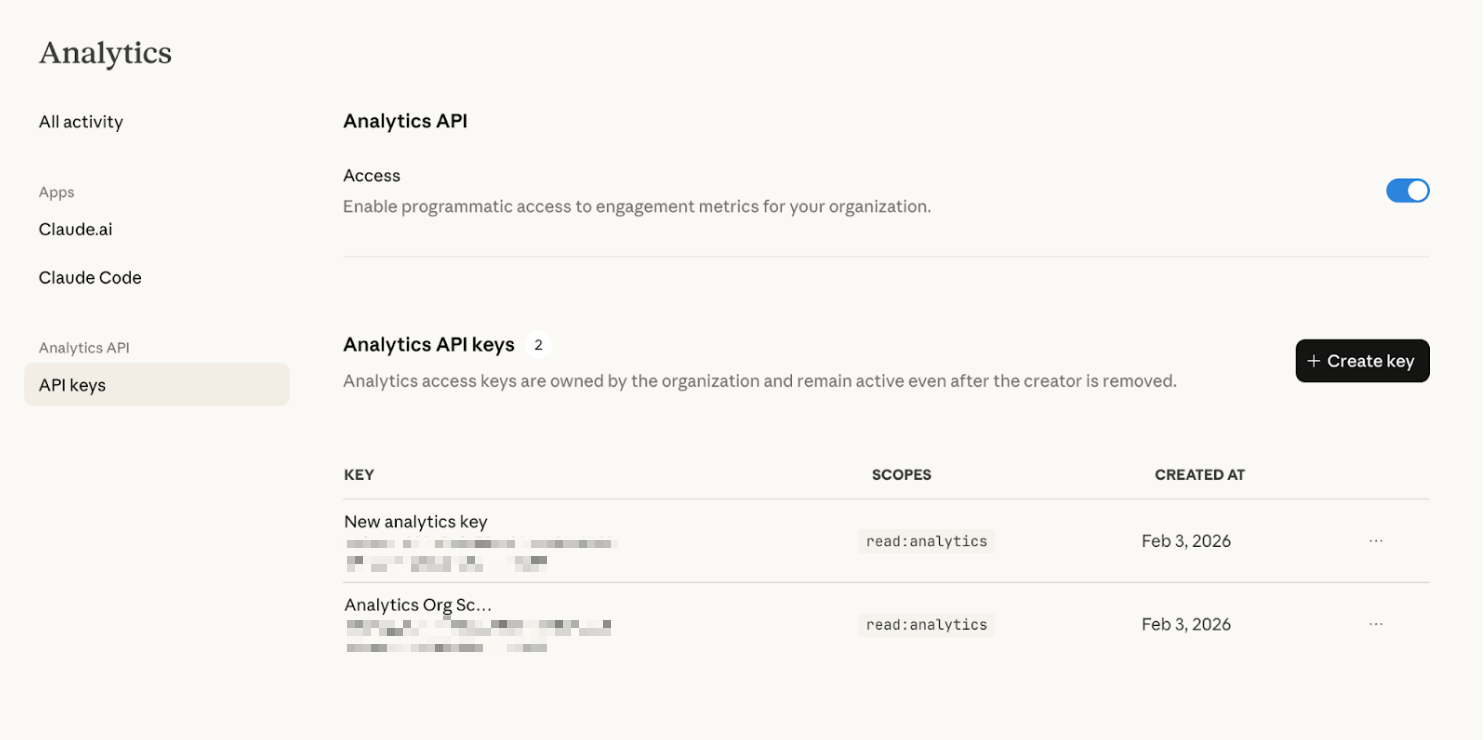 Claude Analytics API keys page, showing the Access toggle and Create key button