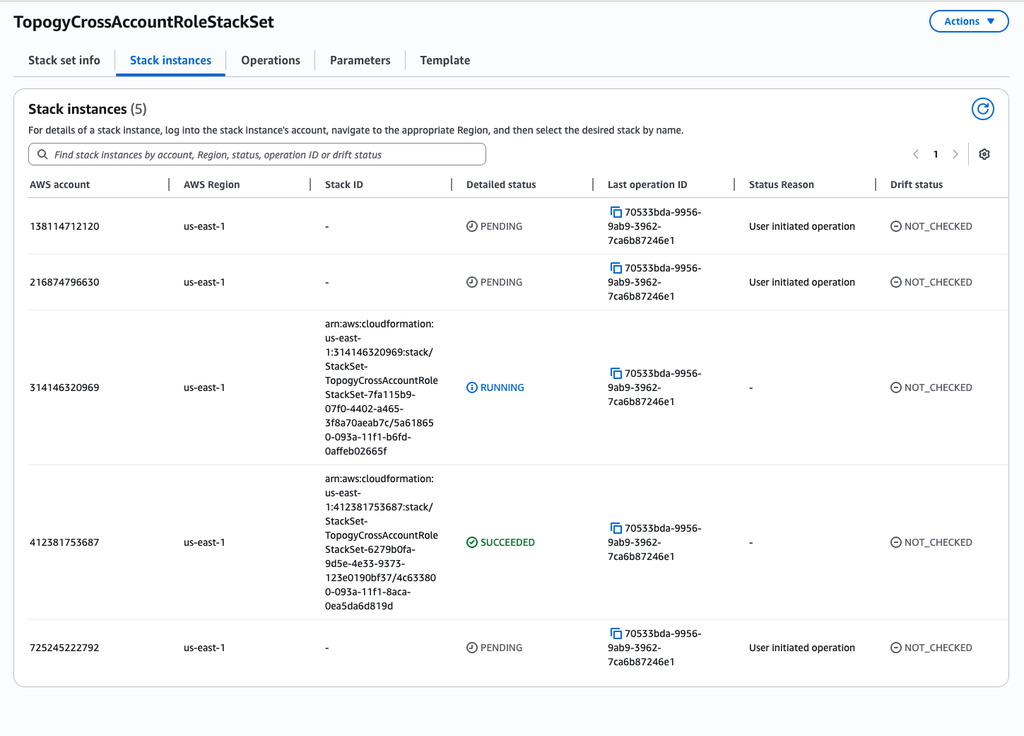CloudFormation stack instances