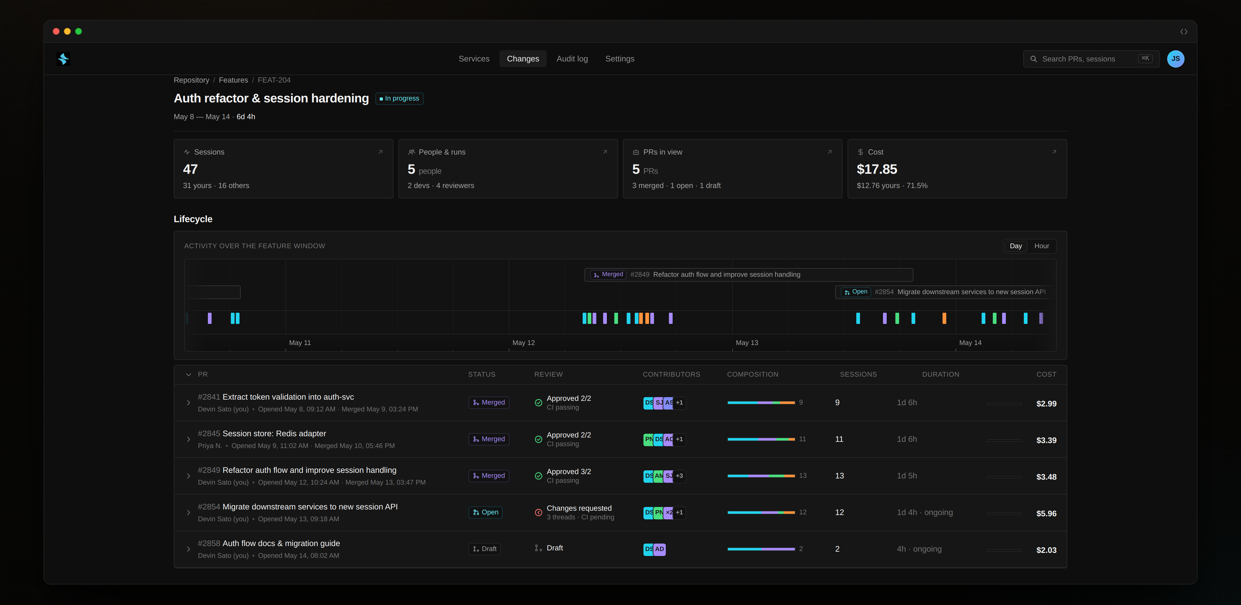 Topogy feature view showing sessions, PRs, contributors, and cost over a feature window
