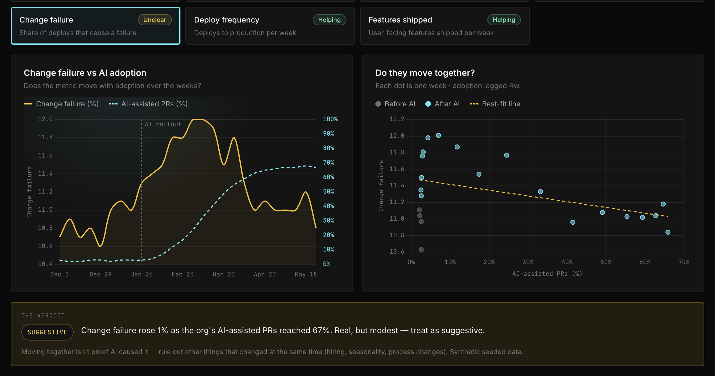 Topogy architectural drift detection tracking system change over time