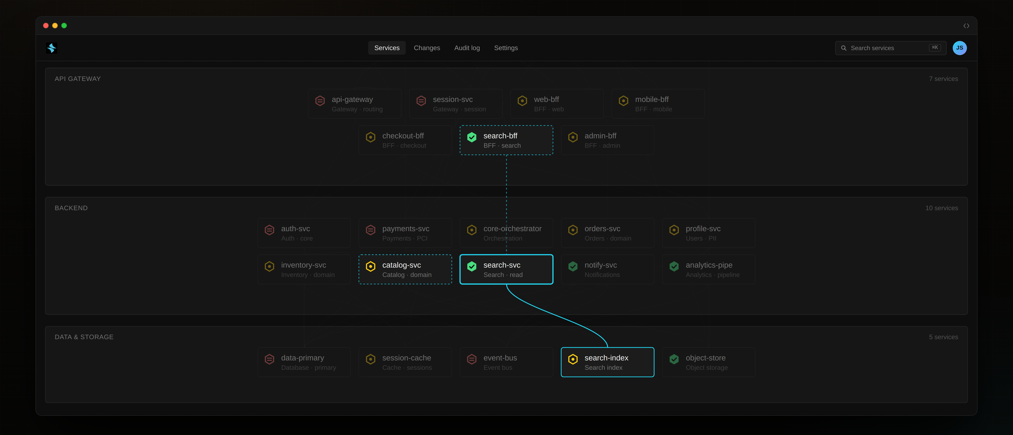 Topogy service topology view showing how a change in one service propagates across an organization